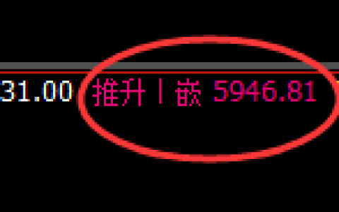 PTA：修正高点，精准展开振荡调整