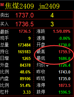 5月21日，焦煤：精准规则化（系统策略）复盘展示