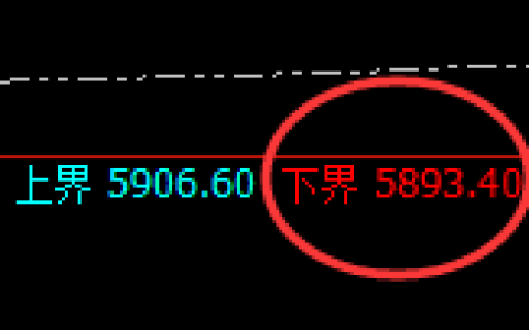 PTA：试仓低点，精准展开振荡洗盘