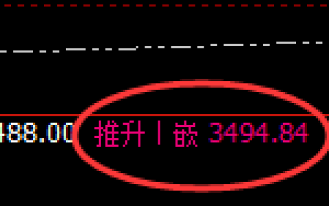 燃油：日线高点，精准展开快速冲高回落