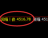 乙二醇：4小时周期，精准展开宽幅振荡