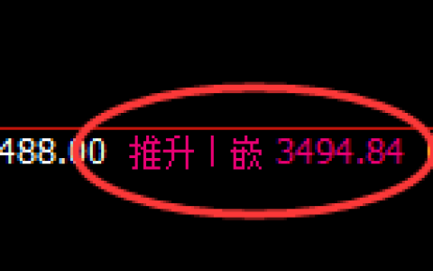 玻璃：日线高点，精准展开宽幅洗盘