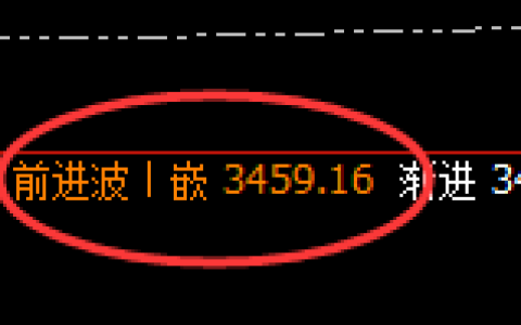 燃油：跌超2%，日线高点，精准展开直线极端回撤