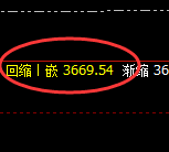 沥青：4小时高点，精准展开直线回落