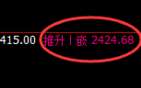 纯碱：修正高点，精准展开大幅冲高回落