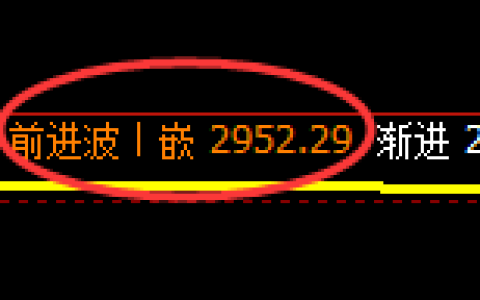 菜粕：4小时周期，精准展开振荡洗盘