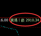 菜粕：4小时周期，精准展开振荡洗盘