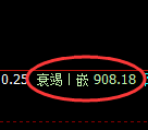 铁矿石：日线高点，精准展开冲高回落