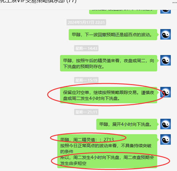 甲醇：VIP精准策略（短空）跟踪利润突破100点