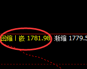 焦煤：日线周期，精准展开振荡洗盘
