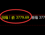 螺纹：4小时高点，精准展开振荡回落