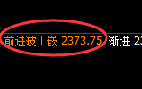 焦炭：4小时回补高点，精准展开修正洗盘