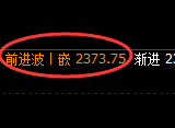 焦炭：4小时回补高点，精准展开修正洗盘