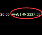 焦炭：4小时回补高点，精准展开修正洗盘