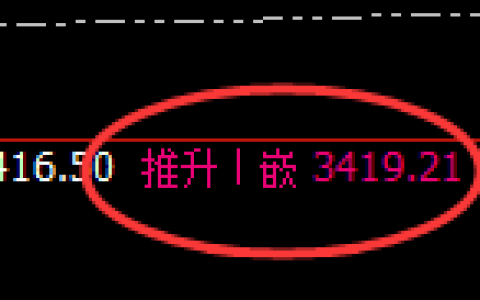 燃油：4小时高点，精准展开积极冲高回落