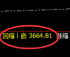 沥青：试仓高点，精准展开振荡宽幅洗盘