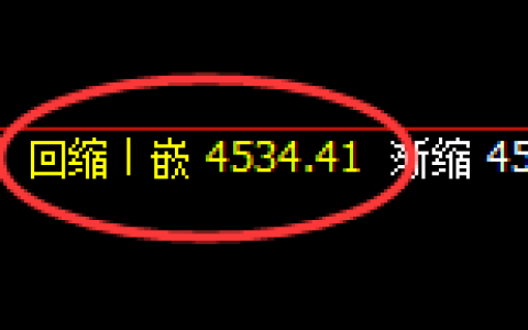 乙二醇：日线低点，精准展开强势拉升