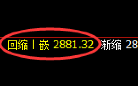 菜粕：日线周期，精准展开宽幅洗盘