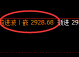 菜粕：日线周期，精准展开宽幅洗盘