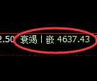 液化气：4小时低点，精准展开极端拉升