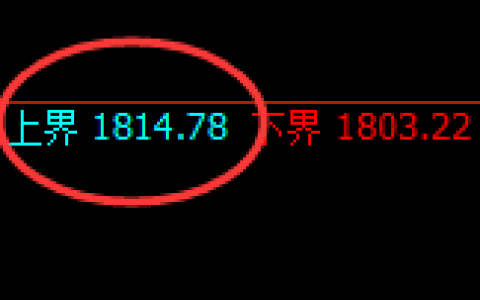 焦煤：试仓高点，精准展开振荡回落