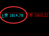 焦煤：试仓高点，精准展开振荡回落