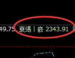 焦炭：试仓高点，精准展开积极振荡回落
