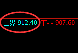 铁矿石：试仓高点，精准展开单边极端回撤