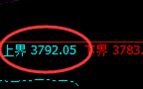 螺纹：试仓高点，精准展开积极回落