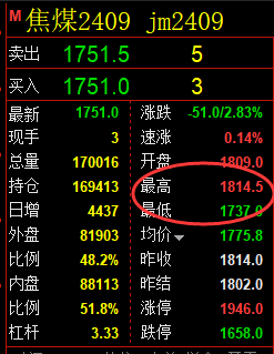 5月27日，焦煤：精准规则化（系统策略）复盘展示
