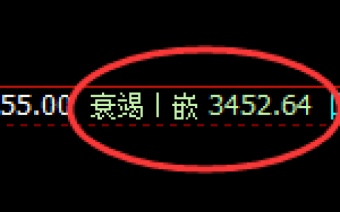 燃油：4小时低点，精准展开积极强势回升