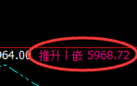 PTA：4小时周期，精准展开宽幅洗盘