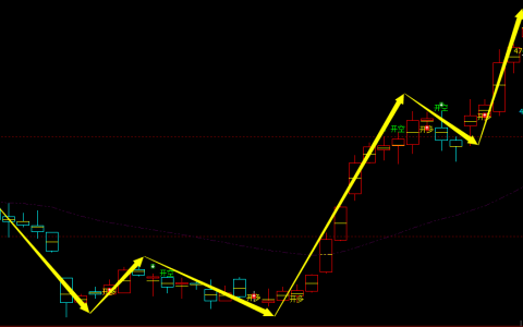 液化气：4小时周期，多空精准转折结构，胜率97%+