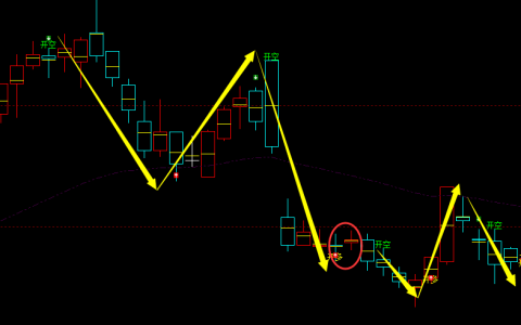 沥青：日线周期，胜率超97%多空精准转折结构