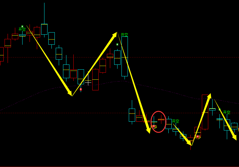 沥青：日线周期，胜率超97%多空精准转折结构