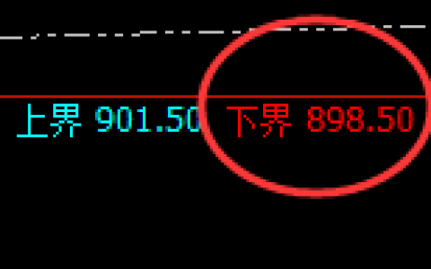 铁矿石：4小时周期，精准展开强势回升洗盘