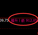 铁矿石：4小时周期，精准展开强势回升洗盘