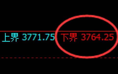 螺纹：4小时周期，精准展开强势洗盘