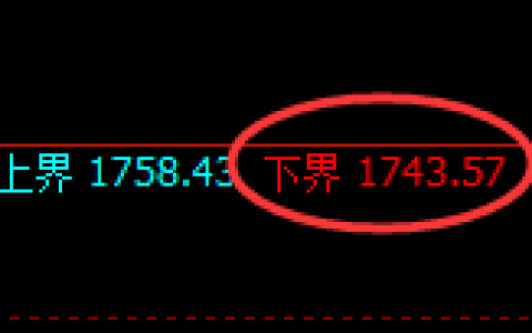 焦煤：4小时周期，精准展开区间振荡