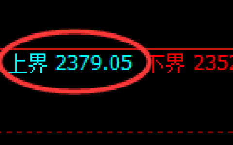 纯碱：跌超2%，试仓高点，精准展开区间振荡