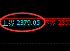 纯碱：跌超2%，试仓高点，精准展开区间振荡