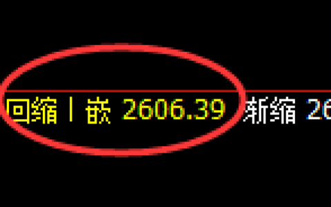 甲醇：日线低点，精准触及并积极展开振荡回升