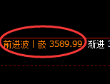 燃油：4小时周期，精准展开振荡洗盘