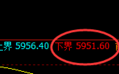 PTA：试仓低点，精准展开积极回升
