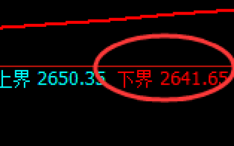 甲醇：试仓低点，精准展开极端强势回升