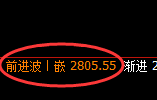 菜粕：4小时周期，多空精准展开宽幅洗盘