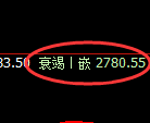 菜粕：4小时周期，多空精准展开宽幅洗盘