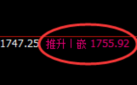 焦煤：回补高点，精准展开冲高回落