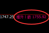 焦煤：回补高点，精准展开冲高回落