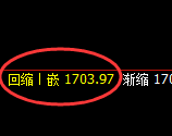 焦煤：回补高点，精准展开冲高回落